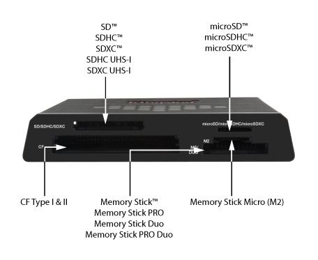 Kingston USB 3 0 Media Flash Memory Card Reader Micro SD SDHC SDXC CF