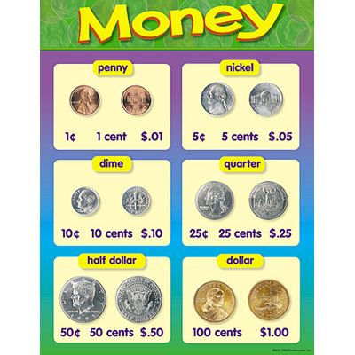 Money Coins Math Trend Educational Poster Chart New